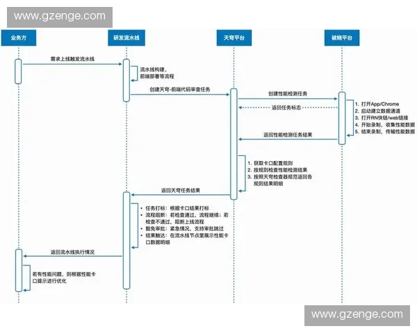面向复杂场景的智能模型综合评估方法与应用研究体系构建与性能优化探索